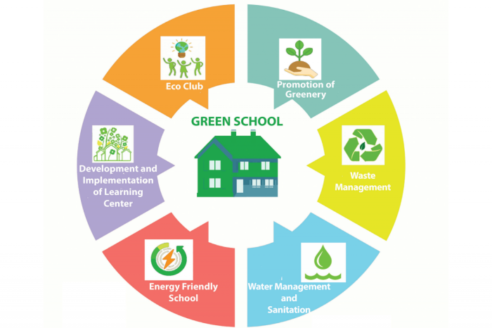 green school program