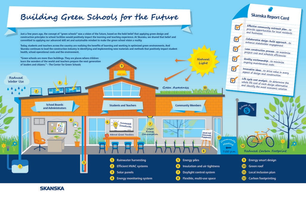 green schools concepts